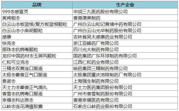 274個品牌入圍2020年健康中國•品牌榜候選名單 時尚 第5張