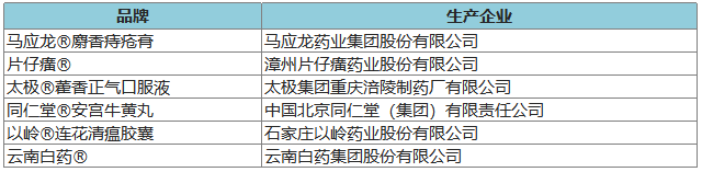 274個品牌入圍2020年健康中國•品牌榜候選名單 時尚 第47張