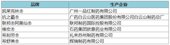 274個品牌入圍2020年健康中國•品牌榜候選名單 時尚 第17張