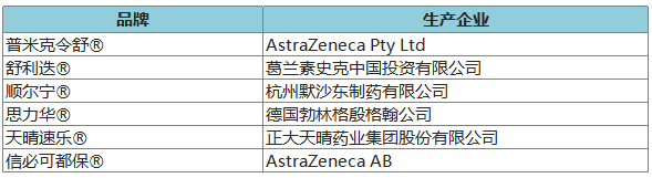 274個品牌入圍2020年健康中國•品牌榜候選名單 時尚 第18張