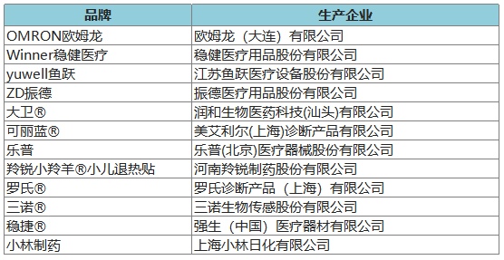 274個品牌入圍2020年健康中國•品牌榜候選名單 時尚 第39張