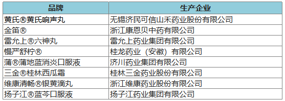 274個品牌入圍2020年健康中國•品牌榜候選名單 時尚 第29張