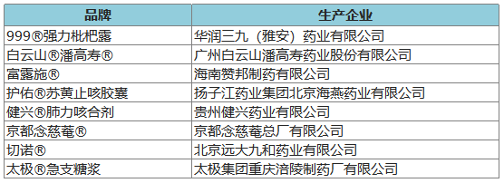 274個品牌入圍2020年健康中國•品牌榜候選名單 時尚 第31張