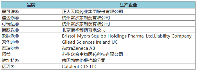 274個品牌入圍2020年健康中國•品牌榜候選名單 時尚 第43張