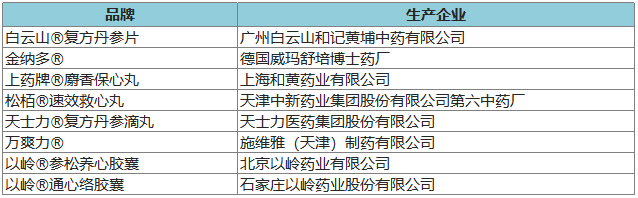 274個品牌入圍2020年健康中國•品牌榜候選名單 時尚 第28張