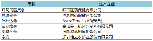 274個品牌入圍2020年健康中國•品牌榜候選名單 時尚 第19張