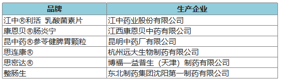 274個品牌入圍2020年健康中國•品牌榜候選名單 時尚 第32張