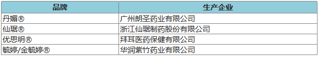 274個品牌入圍2020年健康中國•品牌榜候選名單 時尚 第20張