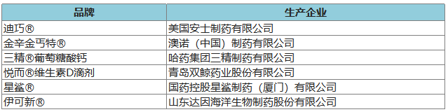 274個品牌入圍2020年健康中國•品牌榜候選名單 時尚 第8張