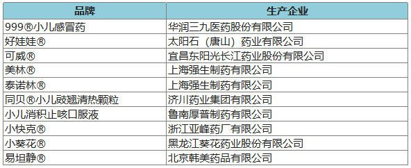 274個品牌入圍2020年健康中國•品牌榜候選名單 時尚 第7張