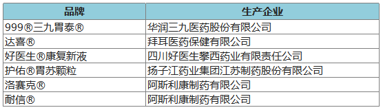 274個品牌入圍2020年健康中國•品牌榜候選名單 時尚 第27張