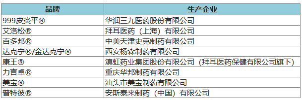 274個品牌入圍2020年健康中國•品牌榜候選名單 時尚 第24張