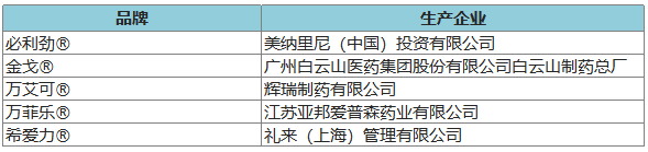 274個品牌入圍2020年健康中國•品牌榜候選名單 時尚 第11張