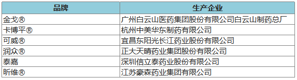 274個品牌入圍2020年健康中國•品牌榜候選名單 時尚 第45張