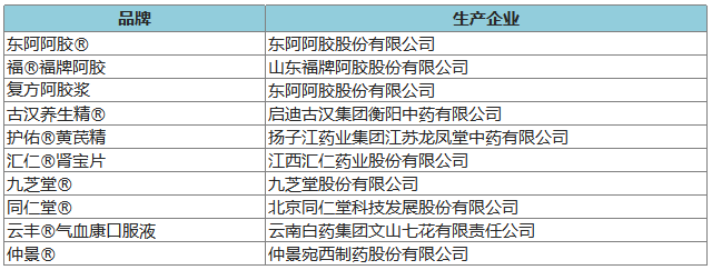 274個品牌入圍2020年健康中國•品牌榜候選名單 時尚 第35張