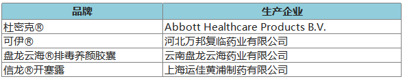 274個品牌入圍2020年健康中國•品牌榜候選名單 時尚 第13張