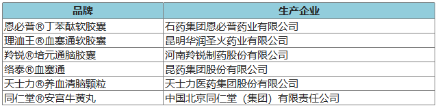 274個品牌入圍2020年健康中國•品牌榜候選名單 時尚 第23張