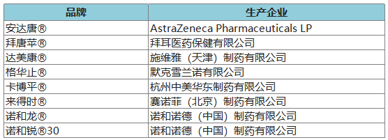 274個品牌入圍2020年健康中國•品牌榜候選名單 時尚 第25張