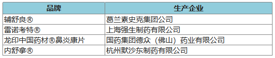 274個品牌入圍2020年健康中國•品牌榜候選名單 時尚 第4張