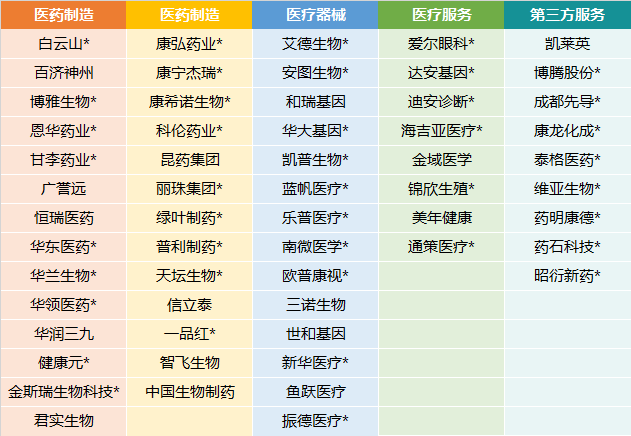 80+頭部醫藥健康上市公司、三萬億市值，齊聚2020西普會.資本峰會 財經 第2張