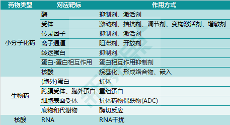 雷说新药|创新药研发中的靶标偏差及解决之道 - 脉脉