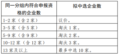 口腔耗材怎么开15省口腔正畸耗材集采启动！“大钢牙”与“隐形牙套”七折起步，为期两年_https://www.jmylbn.com_新闻资讯_第3张
