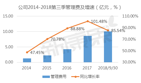 【新康界看企業】業績預告「變臉」！瑞康2018或交出上市來最差業績？ 財經 第8張