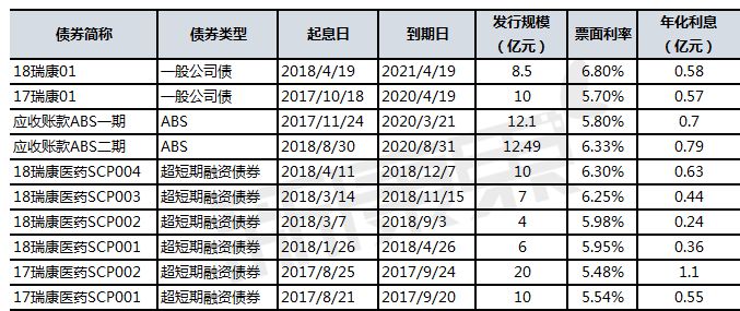 【新康界看企業】業績預告「變臉」！瑞康2018或交出上市來最差業績？ 財經 第6張