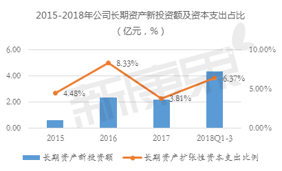 【新康界看企業】業績預告「變臉」！瑞康2018或交出上市來最差業績？ 財經 第4張