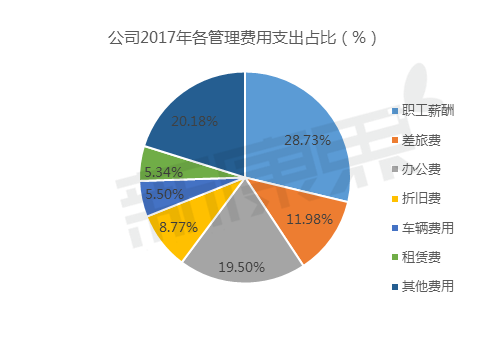 【新康界看企業】業績預告「變臉」！瑞康2018或交出上市來最差業績？ 財經 第9張