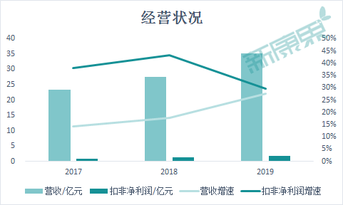 健之佳IPO過會！第二波醫藥連鎖上市潮來臨？ 財經 第3張