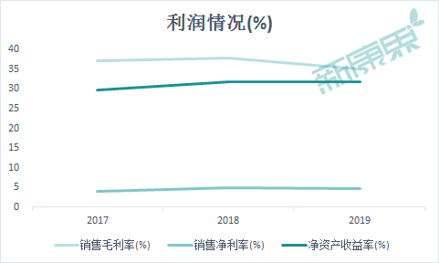 健之佳IPO過會！第二波醫藥連鎖上市潮來臨？ 財經 第4張