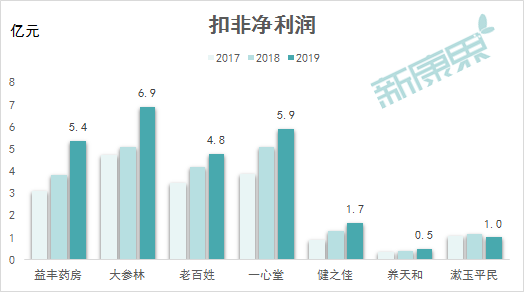 健之佳IPO過會！第二波醫藥連鎖上市潮來臨？ 財經 第10張