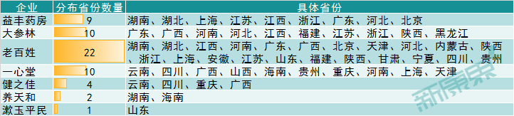 健之佳IPO過會！第二波醫藥連鎖上市潮來臨？ 財經 第6張