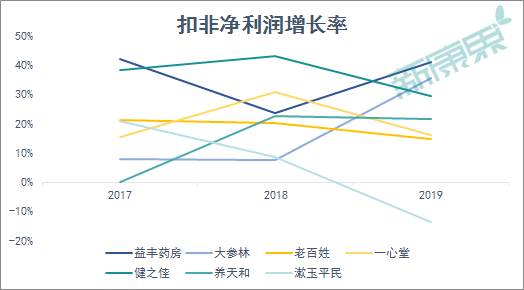 健之佳IPO過會！第二波醫藥連鎖上市潮來臨？ 財經 第11張