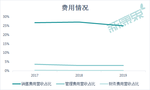 健之佳IPO過會！第二波醫藥連鎖上市潮來臨？ 財經 第5張