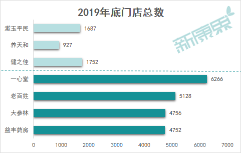 健之佳IPO過會！第二波醫藥連鎖上市潮來臨？ 財經 第7張