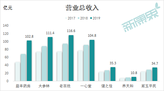 健之佳IPO過會！第二波醫藥連鎖上市潮來臨？ 財經 第8張