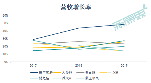 健之佳IPO過會！第二波醫藥連鎖上市潮來臨？ 財經 第9張