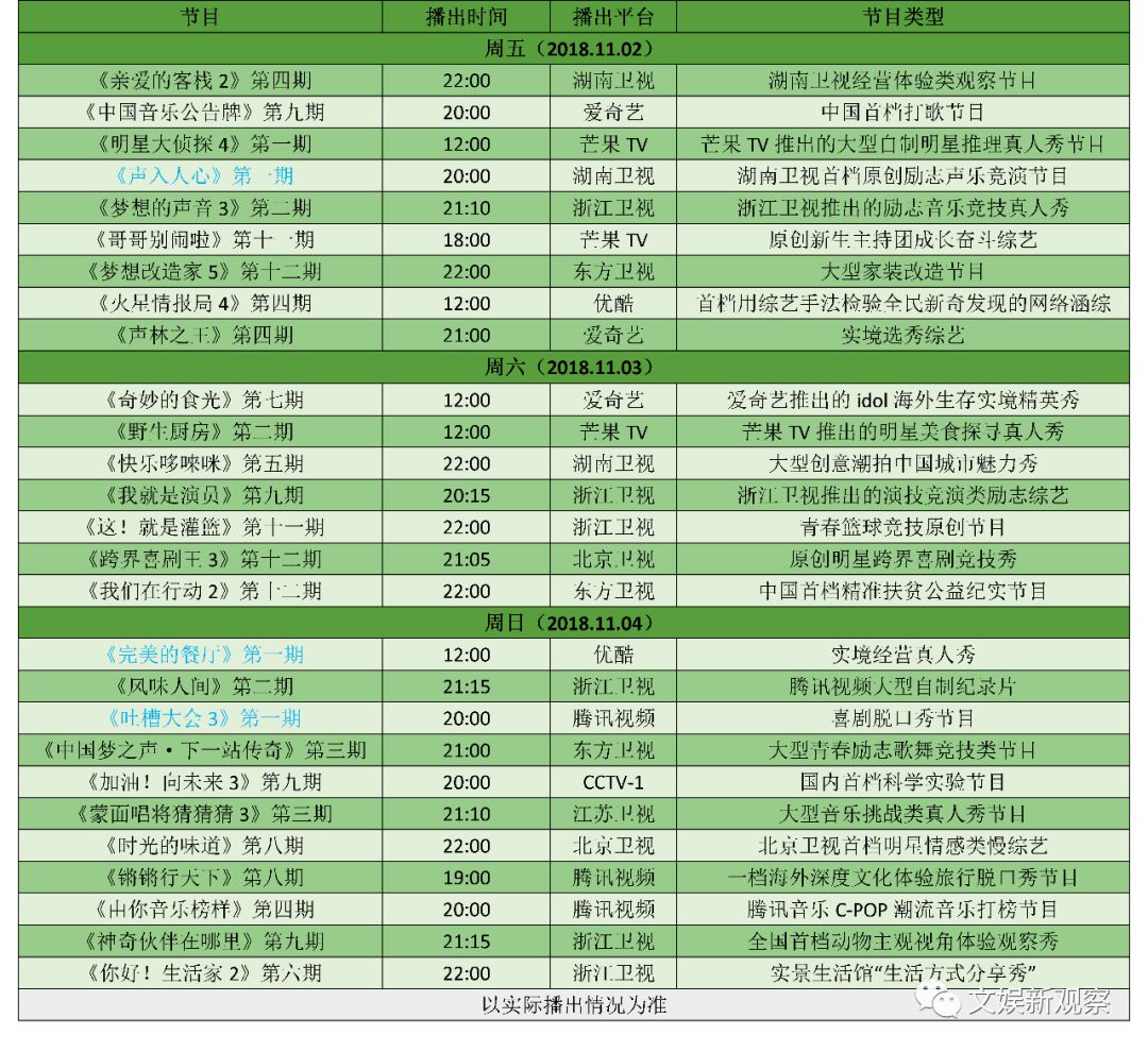 吐槽大会第3季免费观看_吐槽大会综艺张全蛋_吐槽大会第三季综艺