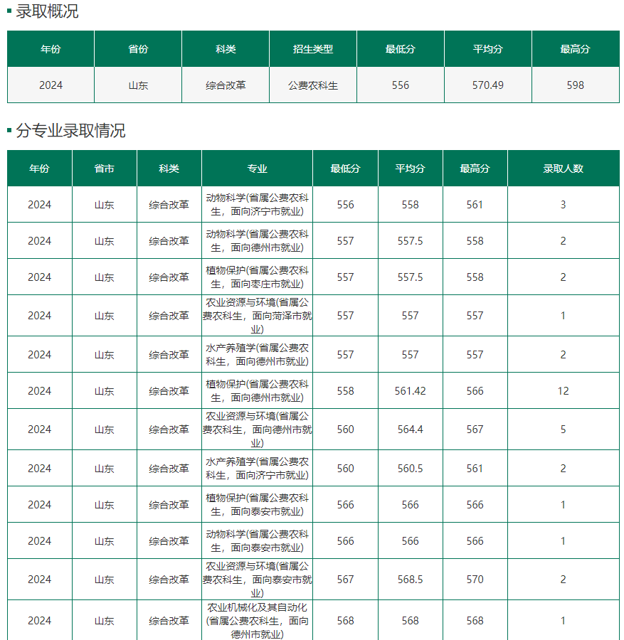 威海衛生學校招生簡章_威海衛校招生情況_2023年威海市衛生學校錄取分數線