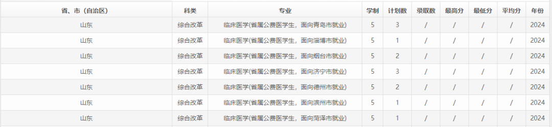 威海衛校招生情況_2023年威海市衛生學校錄取分數線_威海衛生學校招生簡章