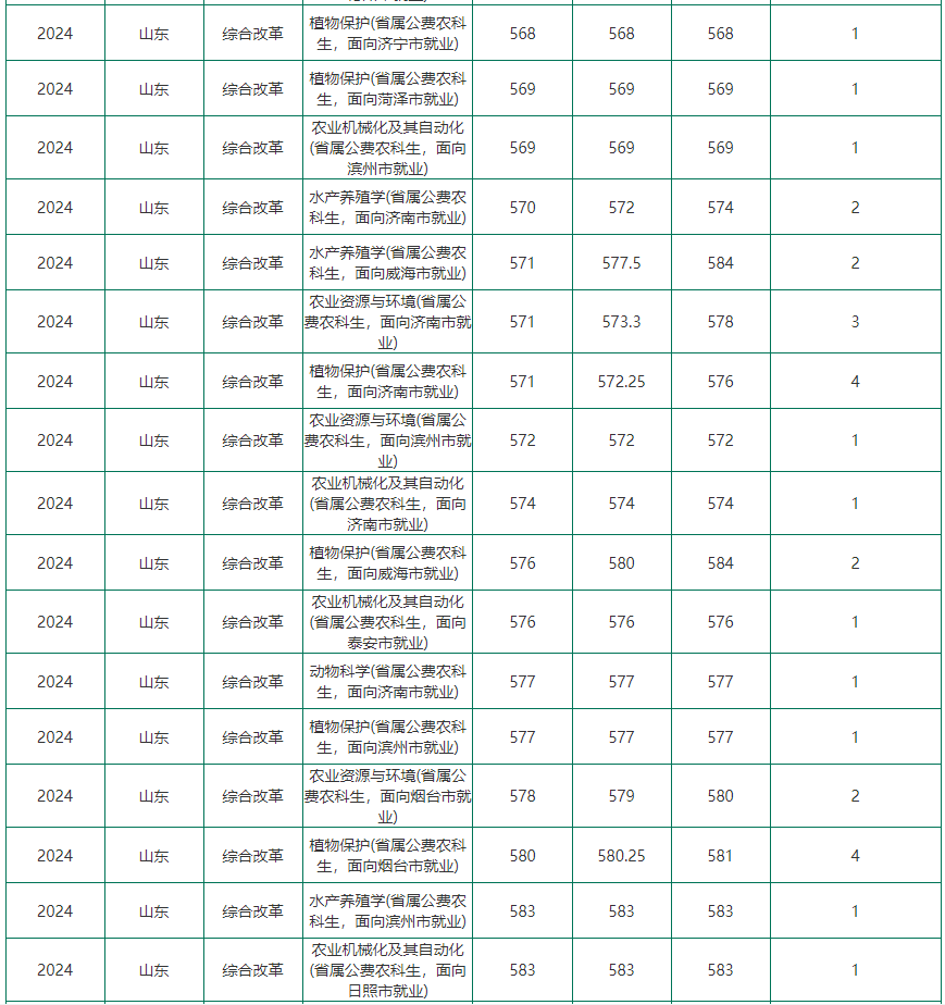 威海衛校招生情況_2023年威海市衛生學校錄取分數線_威海衛生學校招生簡章