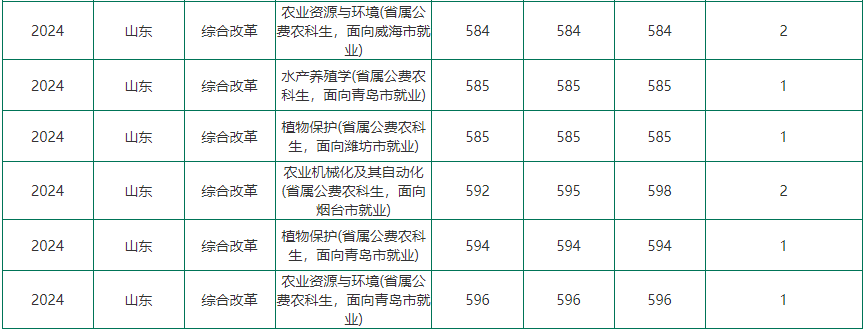威海衛校招生情況_2023年威海市衛生學校錄取分數線_威海衛生學校招生簡章