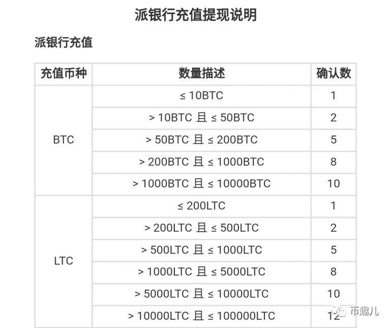 錢包app安全可靠嗎_如何在官網下載安裝imtoken錢包后的安全操作？_錢包app是干什么用的
