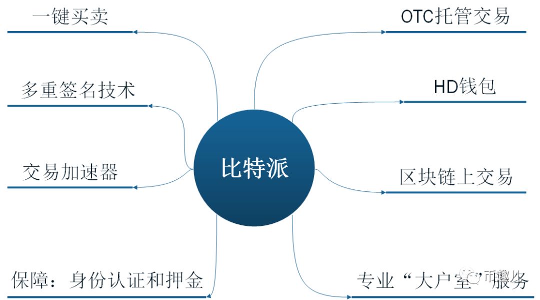 錢包app安全可靠嗎_錢包app是干什么用的_如何在官網下載安裝imtoken錢包后的安全操作？