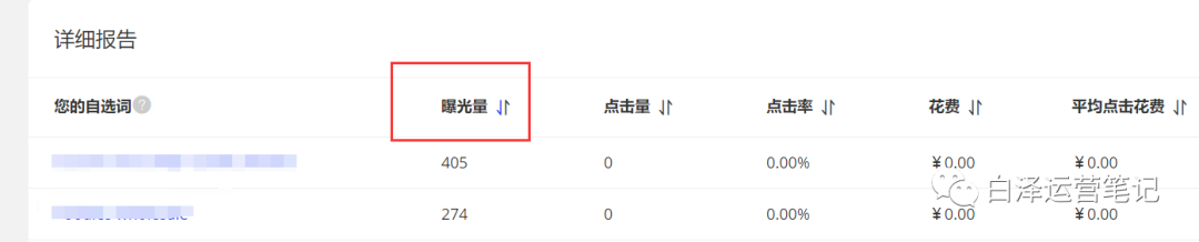 直通车怎么替换关键词_直通车修改关键词在哪里_直通车如何修改关键词