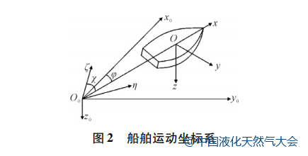技術(shù)分享：基于虛擬現(xiàn)實技術(shù)的 LNG 船舶仿真系統(tǒng)的圖3