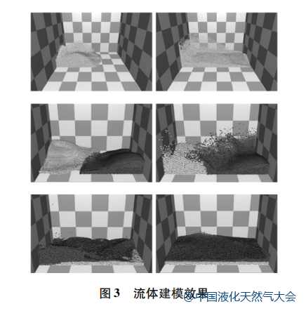 技術(shù)分享：基于虛擬現(xiàn)實技術(shù)的 LNG 船舶仿真系統(tǒng)的圖4