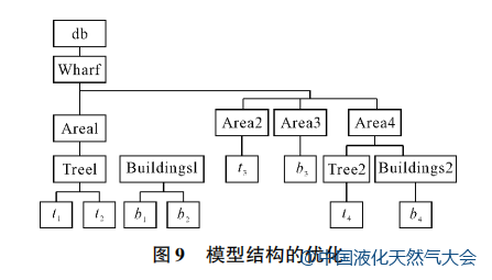 技術(shù)分享：基于虛擬現(xiàn)實技術(shù)的 LNG 船舶仿真系統(tǒng)的圖9